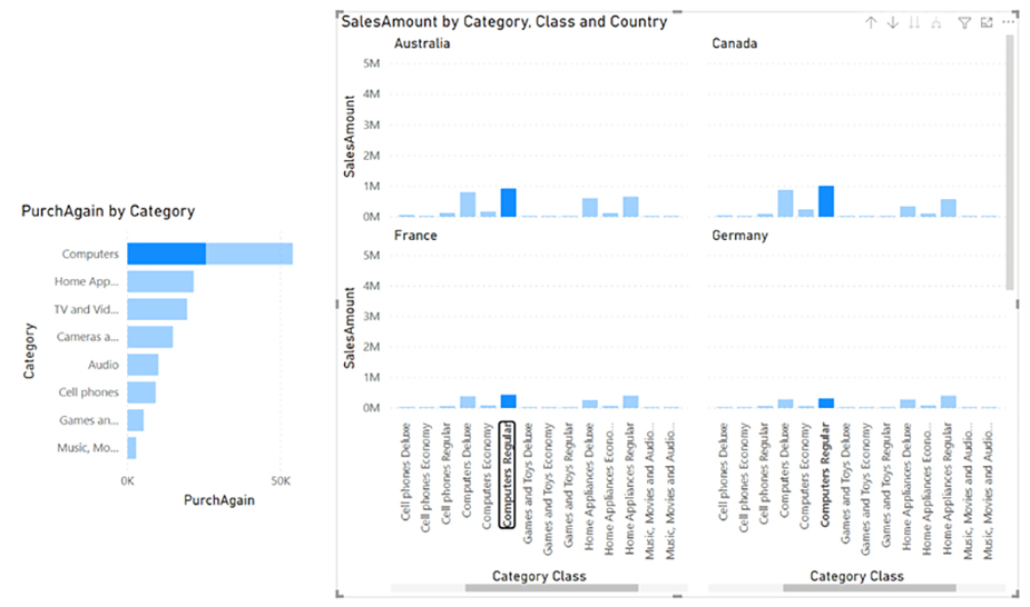 چند ضرب کوچک (Small multiples یا trellising) در Power BI - داده کاوی ویستا