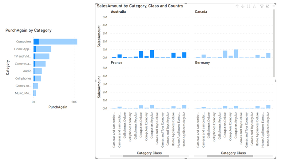 چند ضرب کوچک (Small multiples یا trellising) در Power BI - داده کاوی ویستا