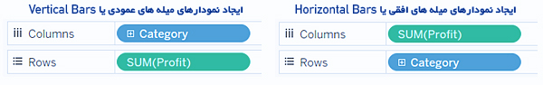 نحوه ایجاد نمودار میله ای یا Bar Chart در Tableau - داده کاوی ویستا