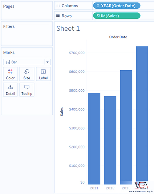 نحوه ایجاد نمودار میله ای یا Bar Chart در Tableau - داده کاوی ویستا