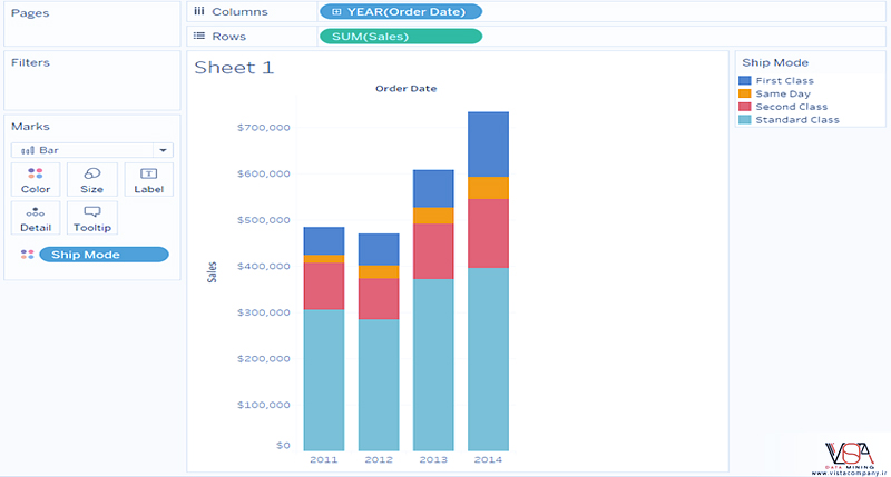 نحوه ایجاد نمودار میله ای یا Bar Chart در Tableau - داده کاوی ویستا