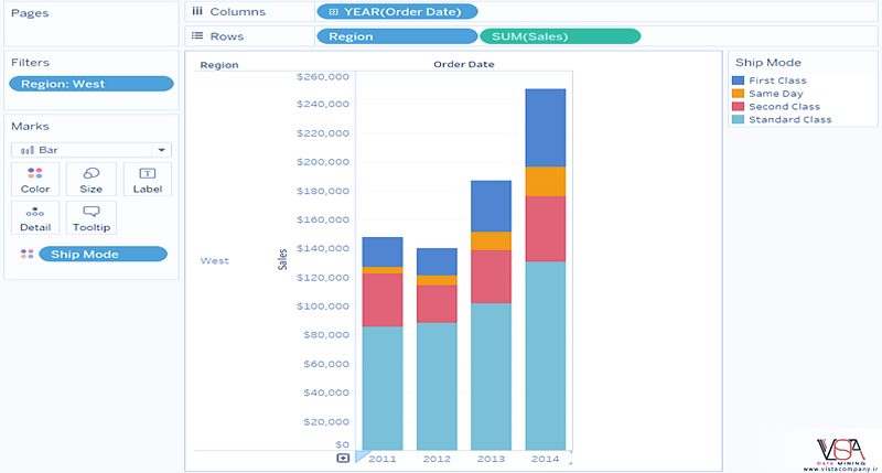 نحوه ایجاد نمودار میله ای یا Bar Chart در Tableau - داده کاوی ویستا