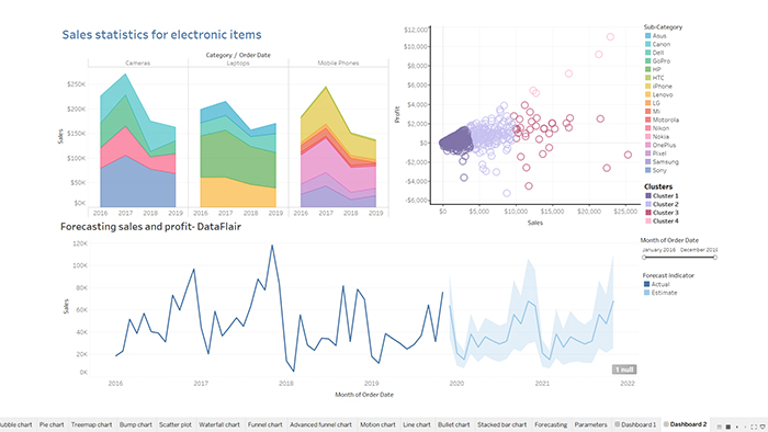 Tableau Dashboard-VISTA