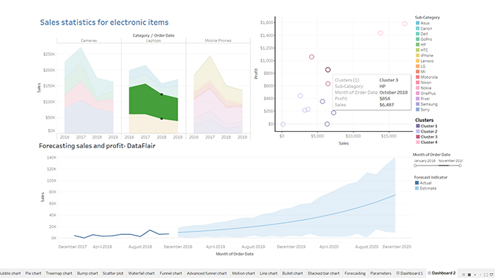 Tableau Dashboard-VISTA