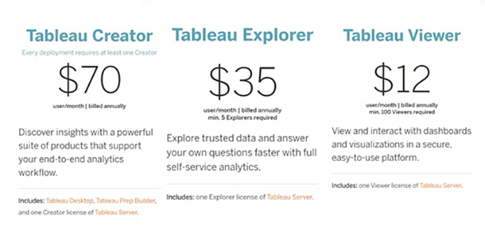 Tableau-Server-VISTA