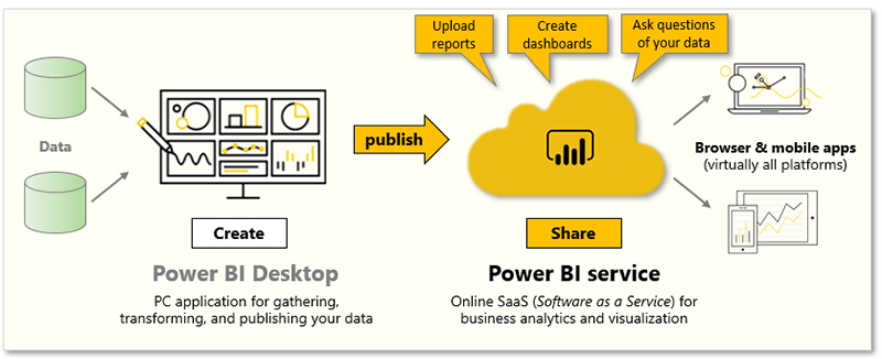 Tableau vs Power BI - داد کاوی ویستا