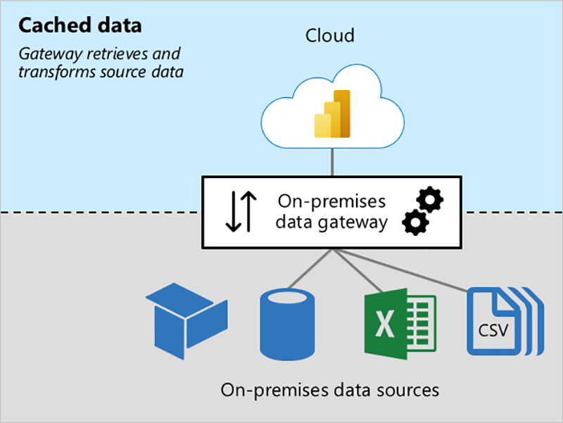 Tableau vs Power BI - داد کاوی ویستا