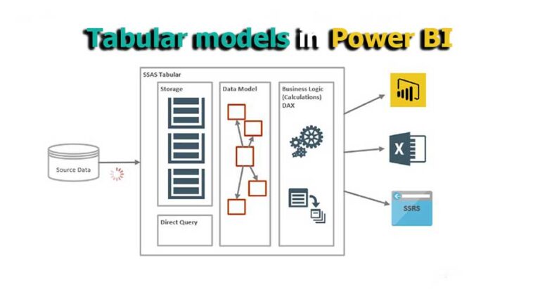 مدل جدولی (Tabular model) در پاور بی ای - همراه سیستم ویستا