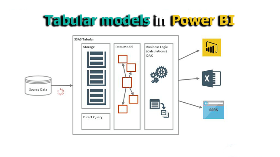 مدل جدولی (Tabular model) در پاور بی ای - داده کاوی ویستا