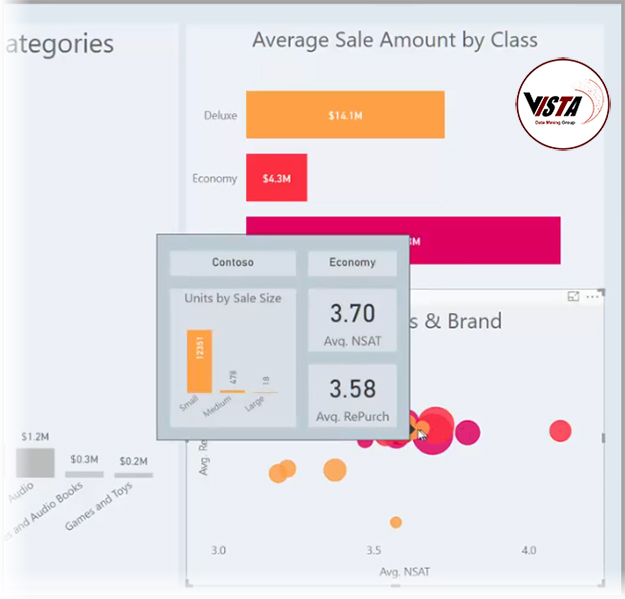 Tooltip in Power BI-VISTA