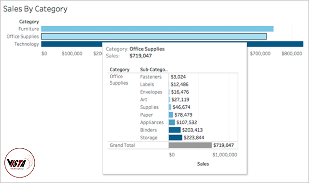 Tooltip in Tableau - داده کاوی ویستا