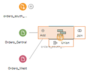 ایجاد اتحادیه (Union Data) در تبلو پرپ Tableau Prep- داده کاوی ویستا