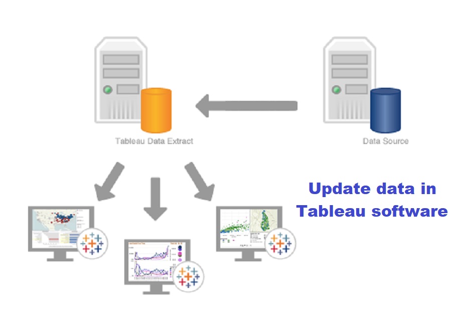 Update data in Tableau -VISTA