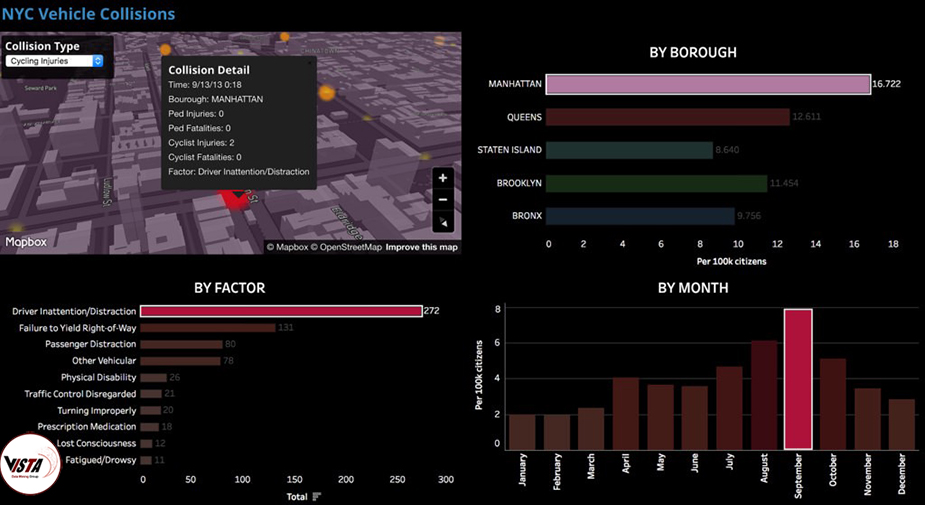 استفاده از سبک های سفارشی Mapbox در نرم افزار Tableau - داده کاوی ویستا