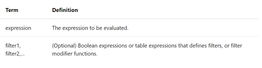 Use the CALCULATE function in Power BI - داده کاوی ویستا