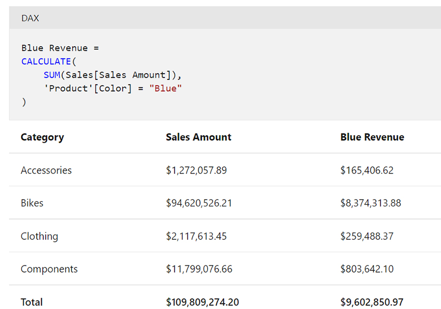 Use the CALCULATE function in Power BI-VISTA