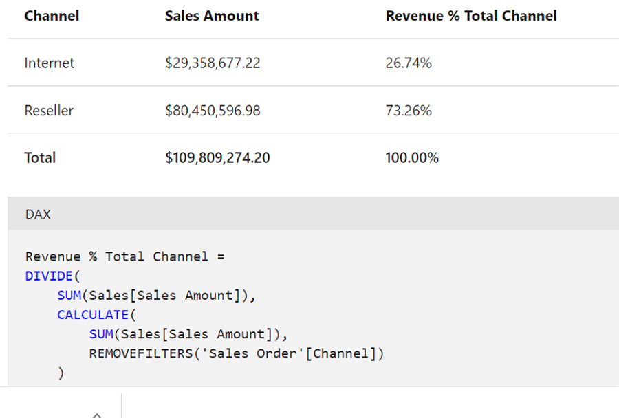 Use the CALCULATE function in Power BI - داده کاوی ویستا