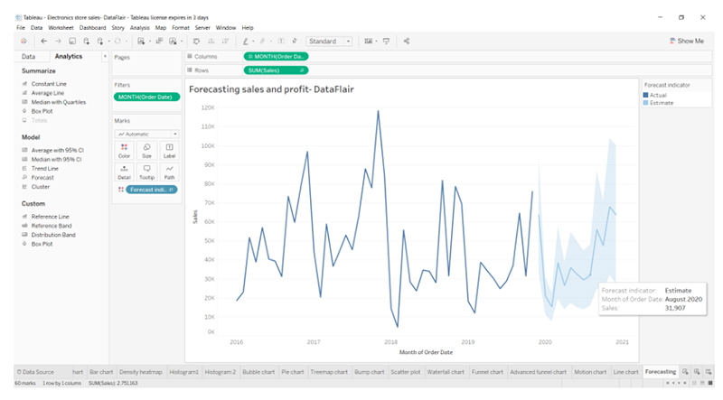 Using Forecasting in Tableau-VISTA