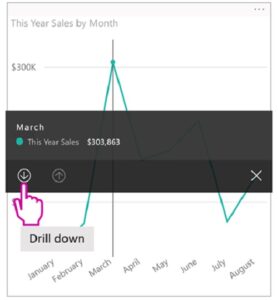 گزارشات در Power BI Mobile- داده کاوی ویستا