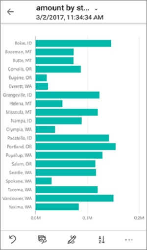 گزارشات در Power BI Mobile- داده کاوی ویستا