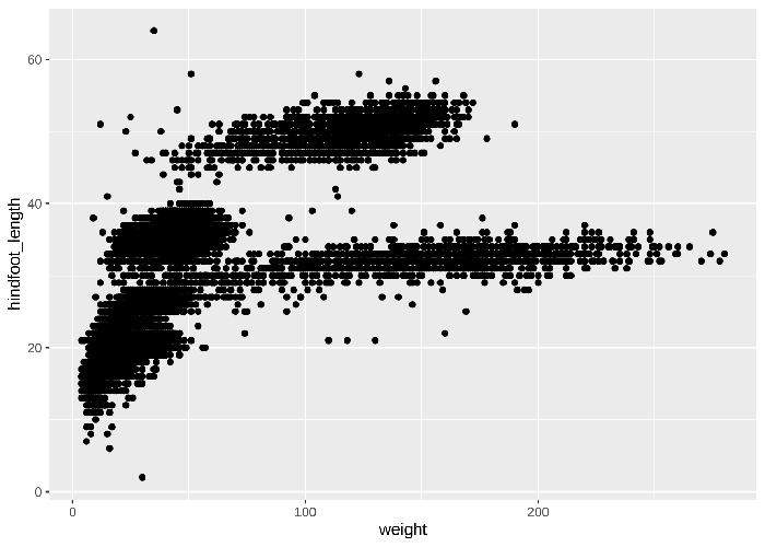 تجسم داده ها با ggplot2 در زبان برنامه نویسی R - داده کاوی ویستا