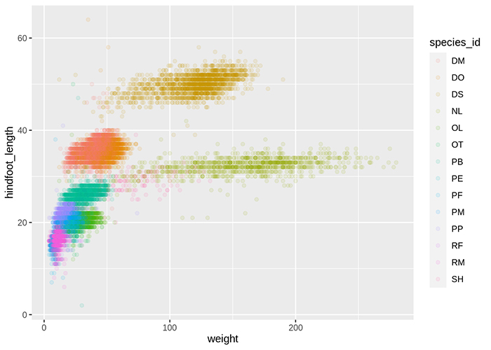 تجسم داده ها با ggplot2 در زبان برنامه نویسی R - داده کاوی ویستا