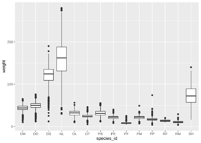 تجسم داده ها با ggplot2 در زبان برنامه نویسی R - داده کاوی ویستا