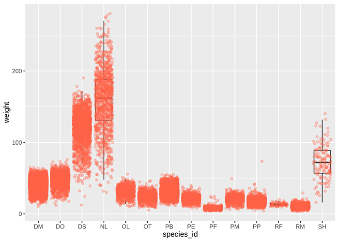 تجسم داده ها با ggplot2 در زبان برنامه نویسی R - داده کاوی ویستا