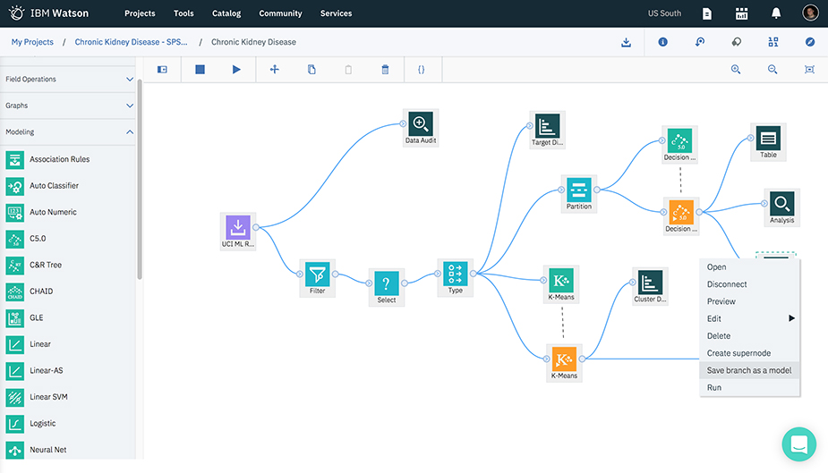 What is IBM SPSS Modeler - VISTA