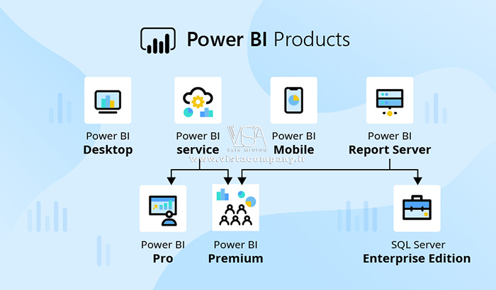 نرم افزار Power BI «پاور بی آی» - داده کاوی ویستا