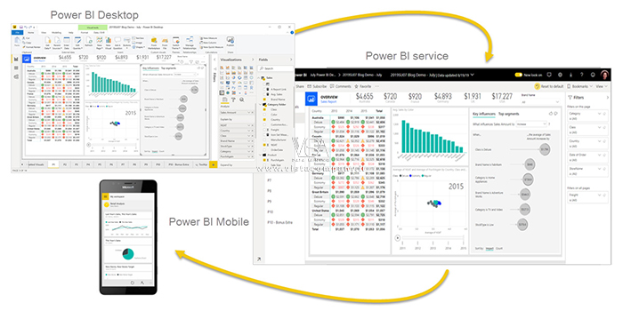 نرم افزار Power BI «پاور بی آی» - داده کاوی ویستا