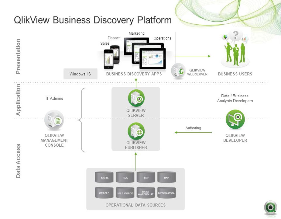 What is QlikView-VISTA