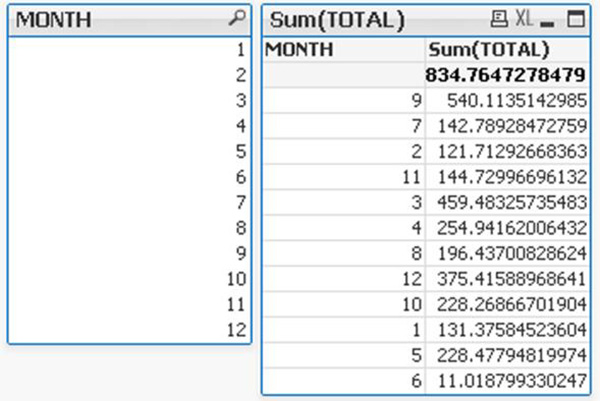 What is QlikView-VISTA