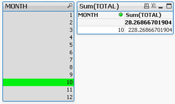 What is QlikView-VISTA