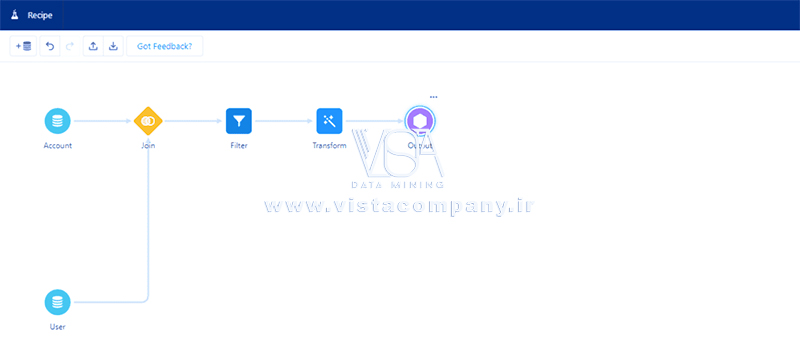 نرم افزار Tableau CRM چیست - داده کاوی ویستا