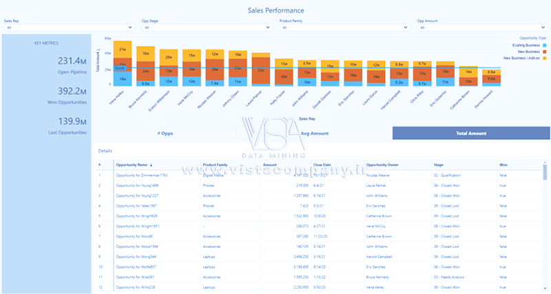 نرم افزار Tableau CRM چیست - داده کاوی ویستا