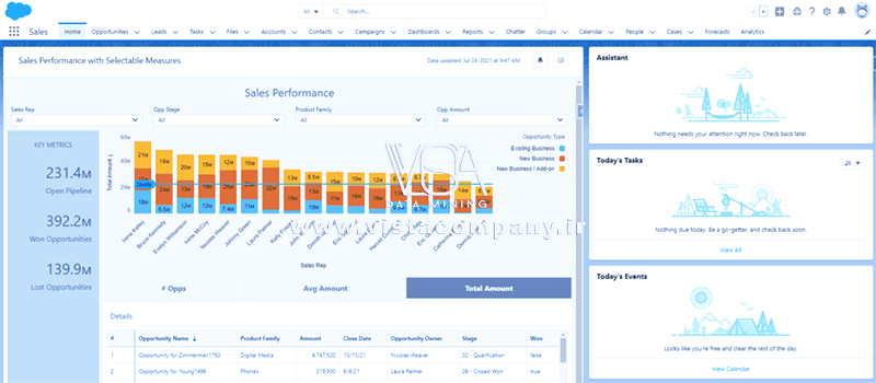 نرم افزار Tableau CRM چیست - داده کاوی ویستا