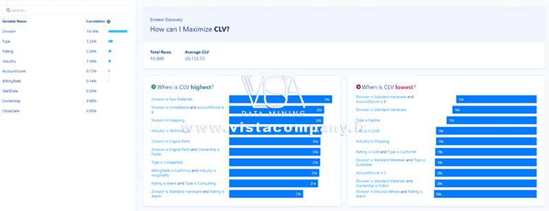 نرم افزار Tableau CRM چیست - داده کاوی ویستا