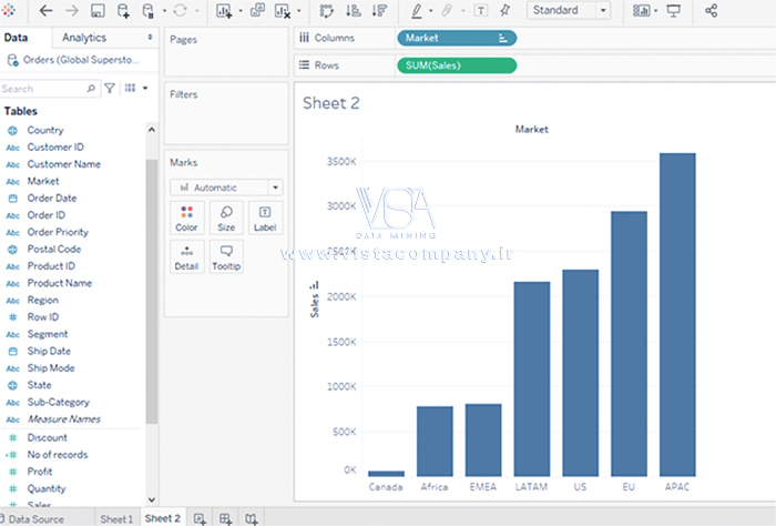 What-is-Tableau - تبلو - داده کاوی ویستا