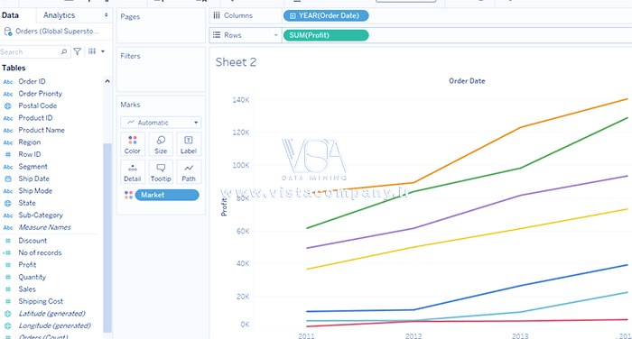 What-is-Tableau - داده کاوی ویستا