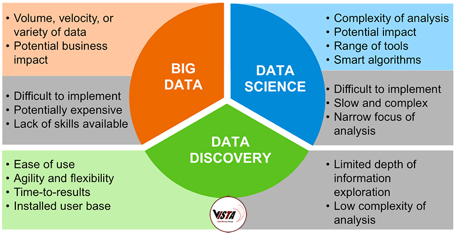 companies-use-business-intelligence-VISTA