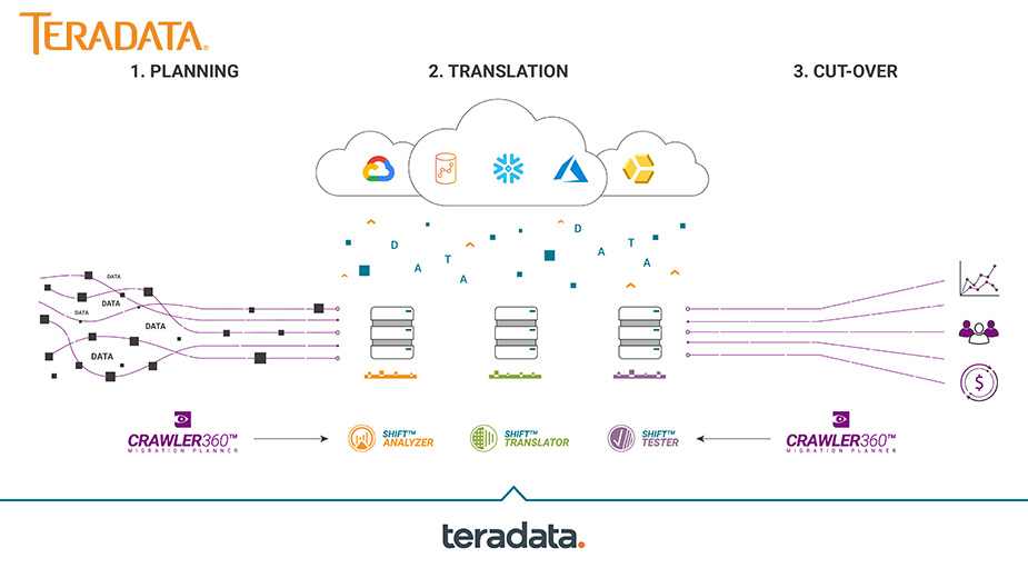 data-mining-tools-VISTA