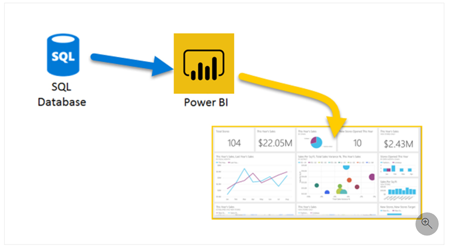 دریافت داده ها از منبع داده رابطه ای در Power BI - داده کاوی ویستا