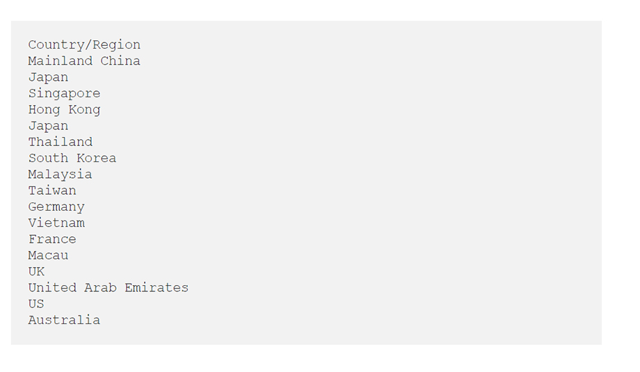 Import data in Python - داده کاوی ویستا