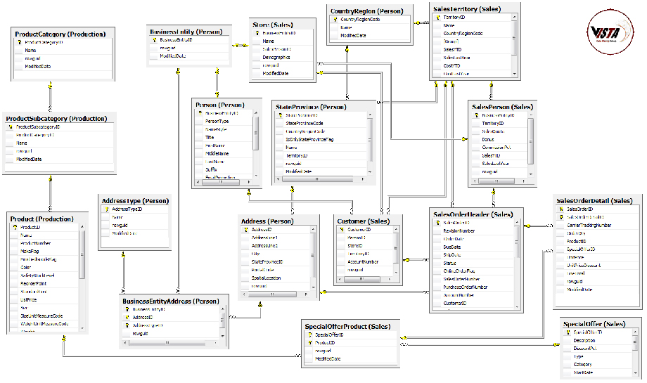 مدل سازی داده های هوش تجاری در SQL Server - داده کاوی ویستا