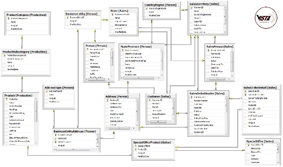 مدل سازی داده های هوش تجاری در SQL Server - داده کاوی ویستا