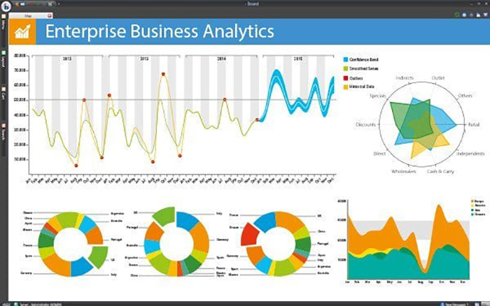 ویژگی های تجزیه و تحلیل داده های کلان (Big Data) - داده کاوی ویستا