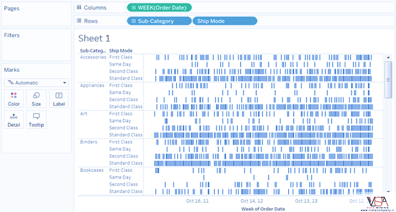 نحوه ایجاد نمودار گانت یا Gantt chart در Tableau - داده کاوی ویستا