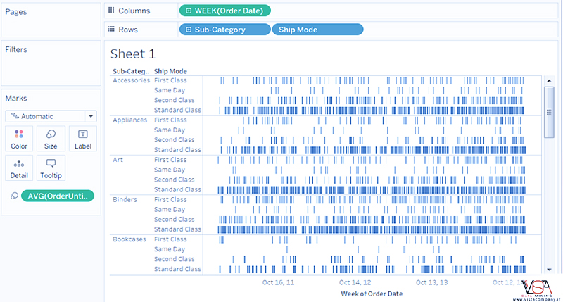 نحوه ایجاد نمودار گانت یا Gantt chart در Tableau - داده کاوی ویستا