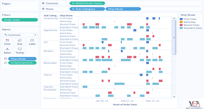 نحوه ایجاد نمودار گانت یا Gantt chart در Tableau - داده کاوی ویستا